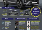 New Creta mobil untuk berbagai medan